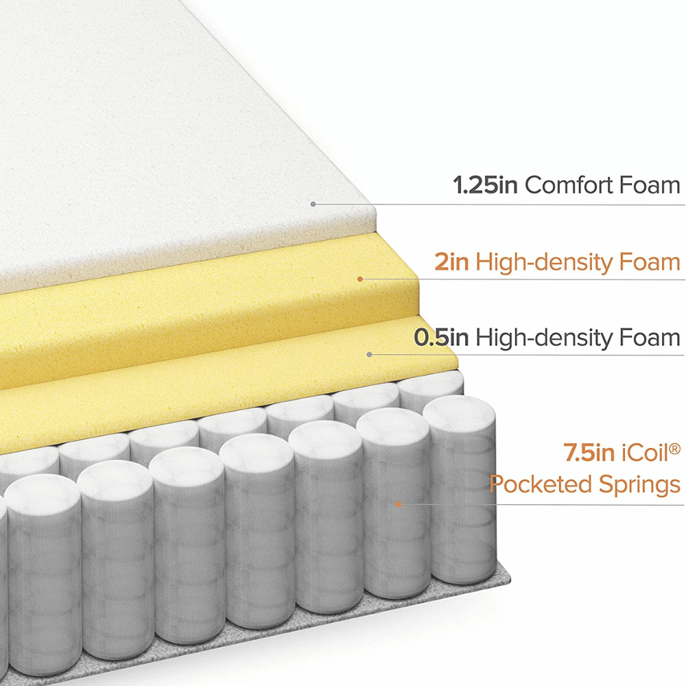 Zinus  spring bed layers and features