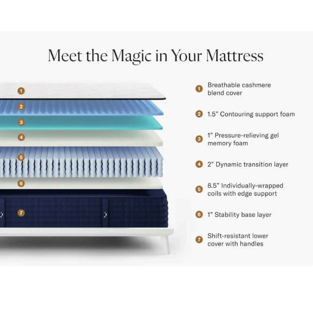 DreamCloud foam mattress Layers