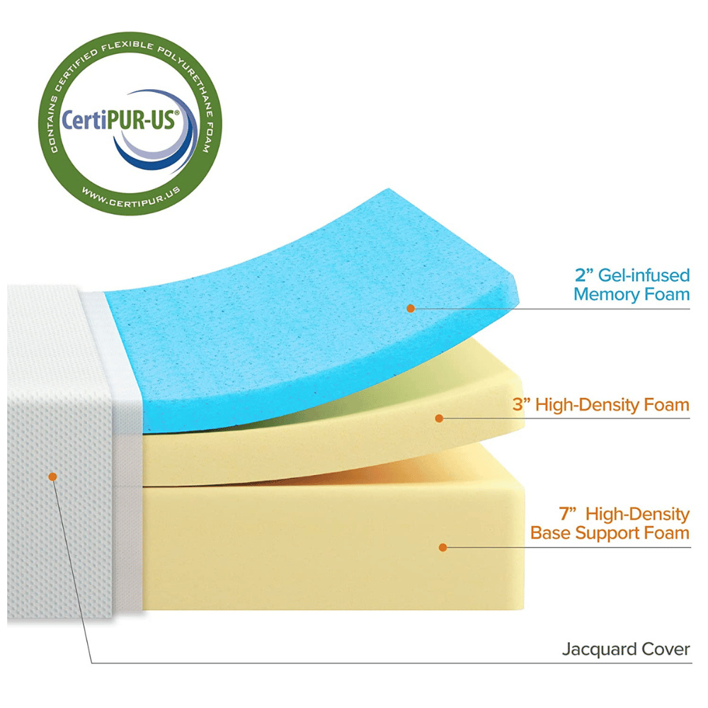 Cooling gel memory foam