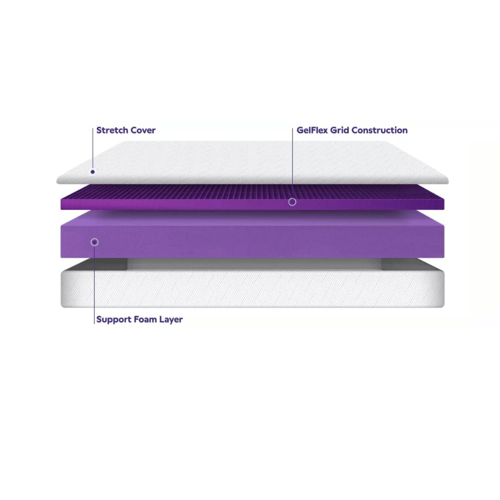 Purple mattress durability review.