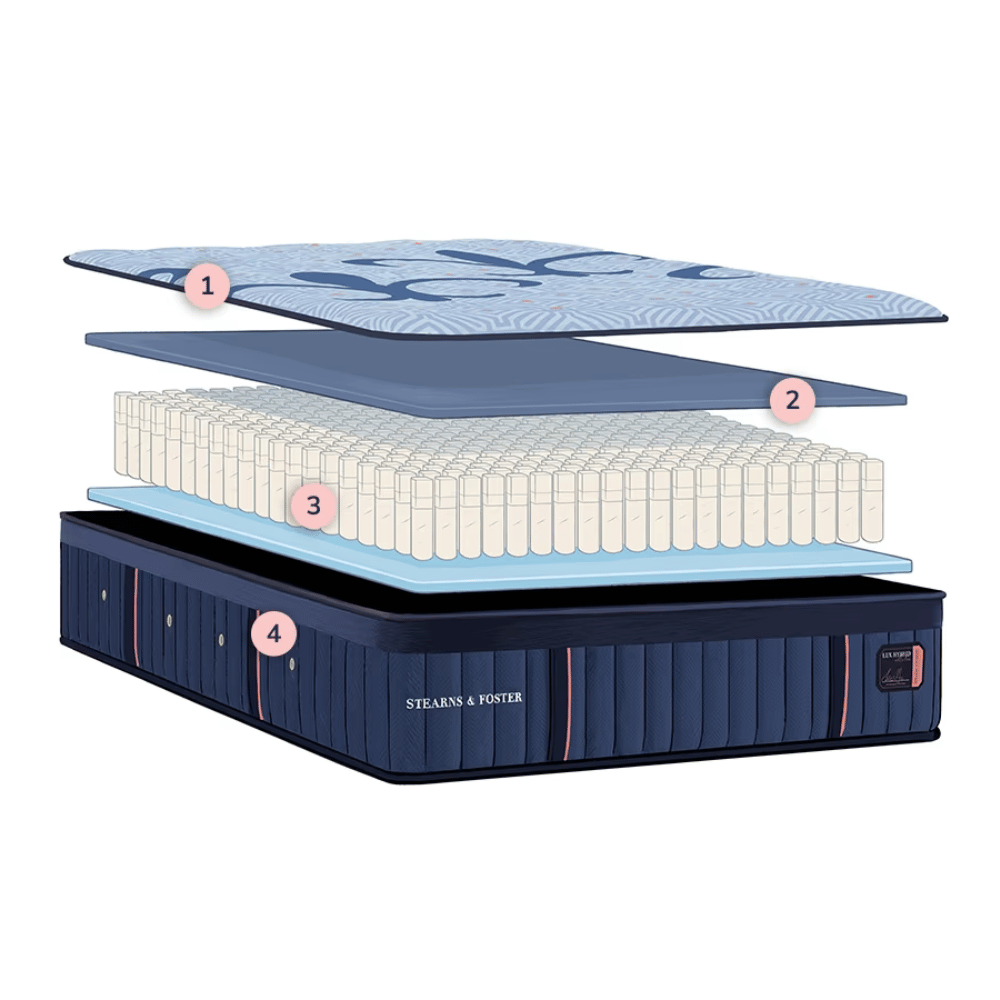 Stearns Lux mattress