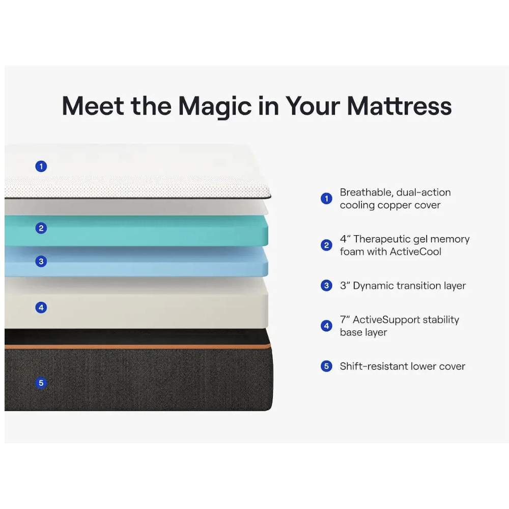 Benefits of the Nectar mattress.