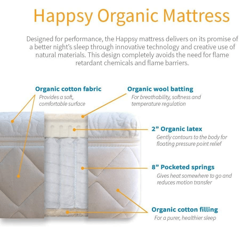 Happsy natural comfort mattress