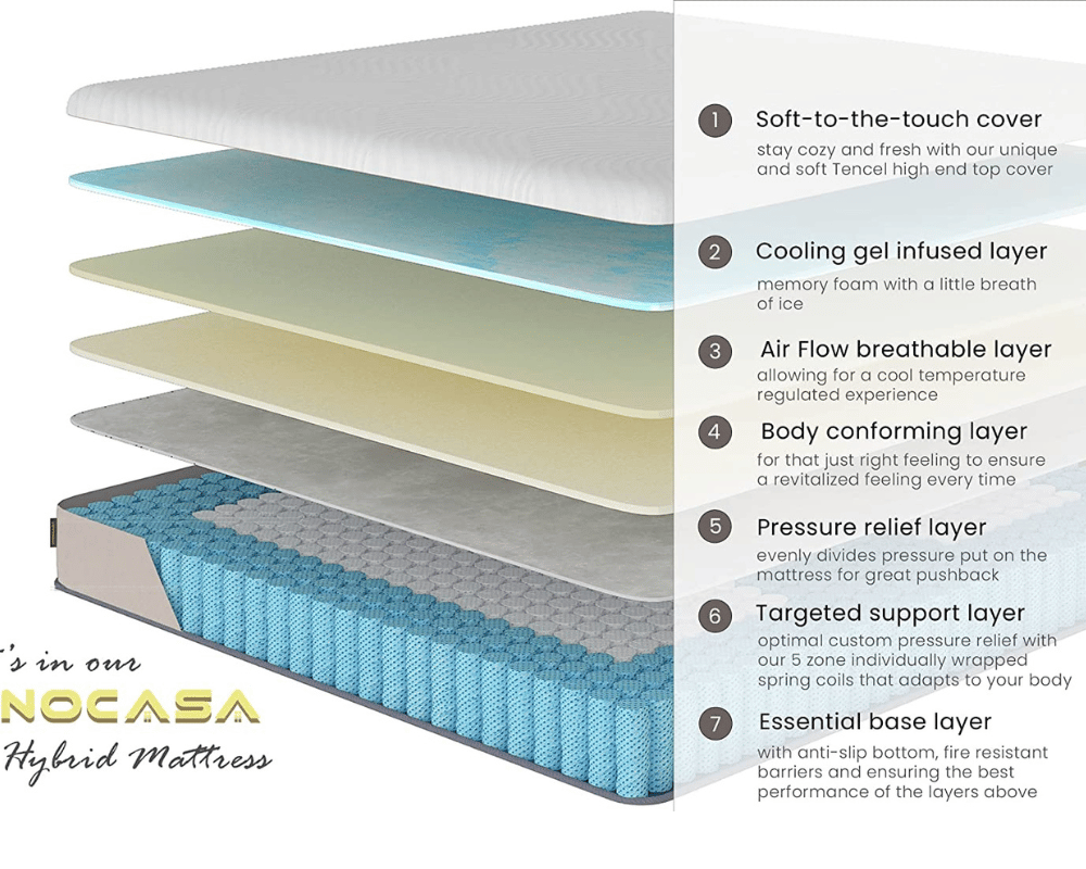 Minocasa medium firm mattress