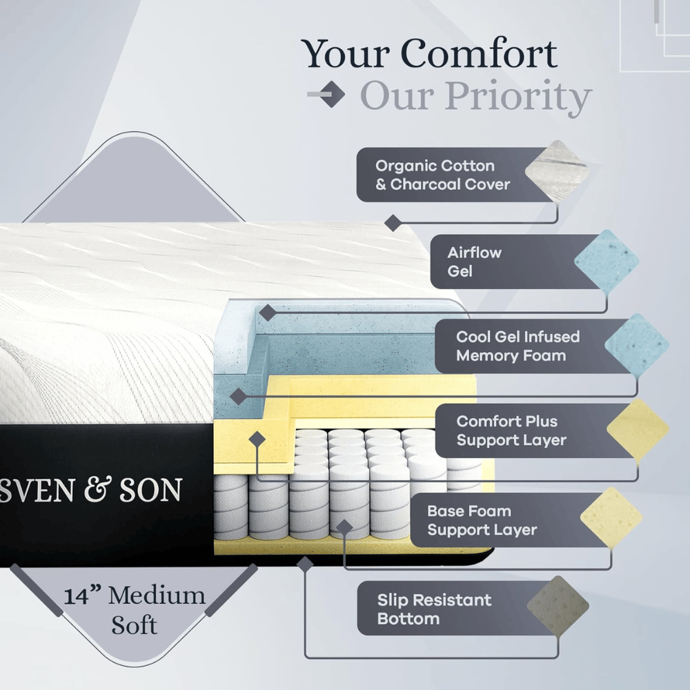 Sven memory foam bed