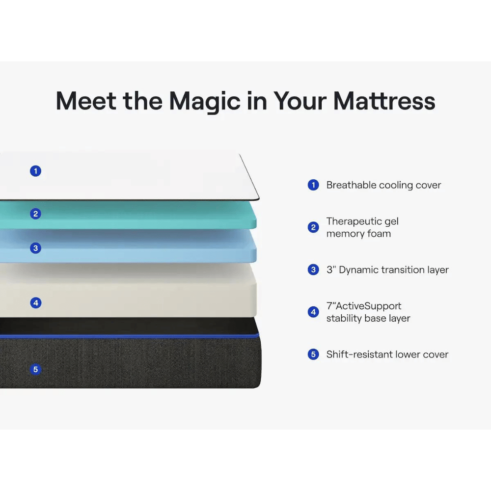 Nectar motion isolation mattress