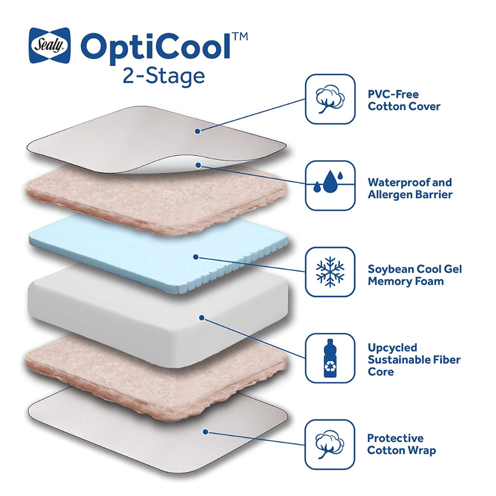 Sealy Baby Temperature Mattress