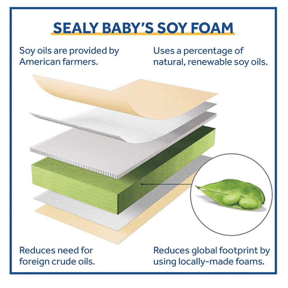 Sealy Baby Steel Support Mattress