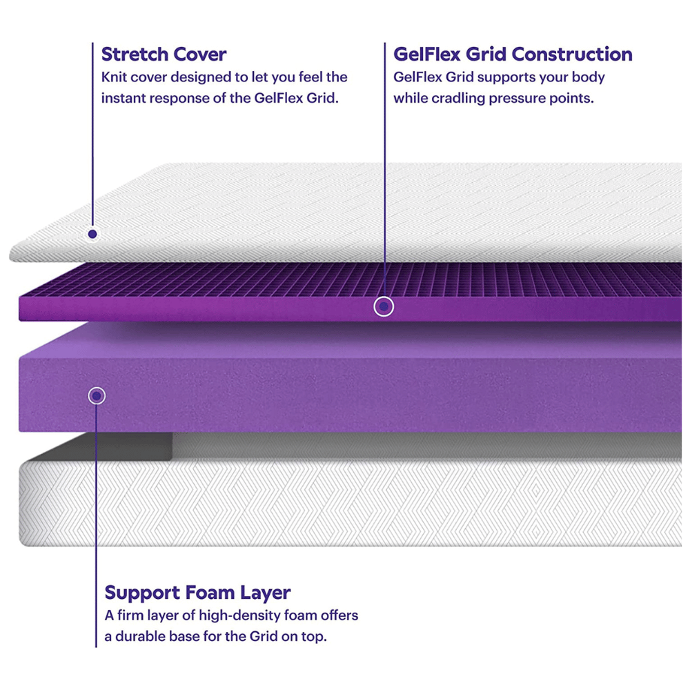 Purple enhanced airflow cooling bed