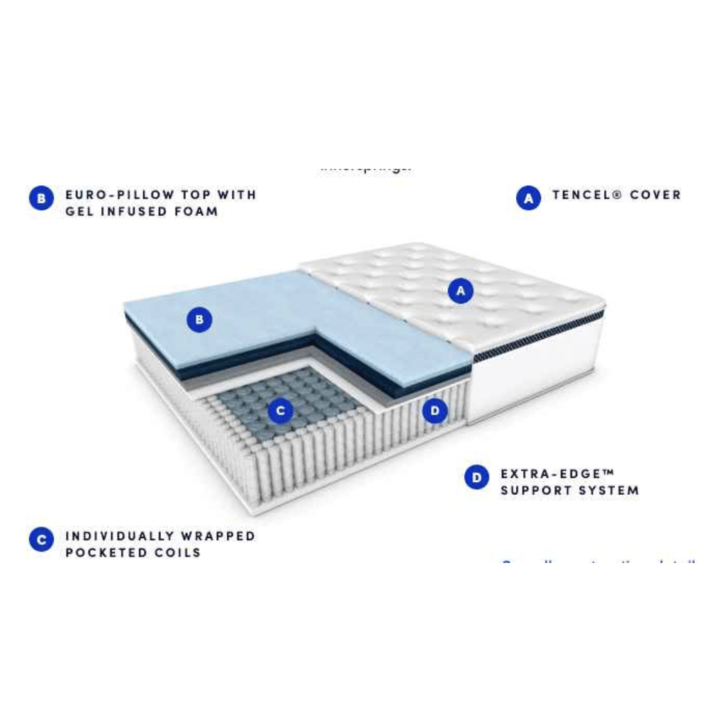 WinkBed luxurious comfort mattress