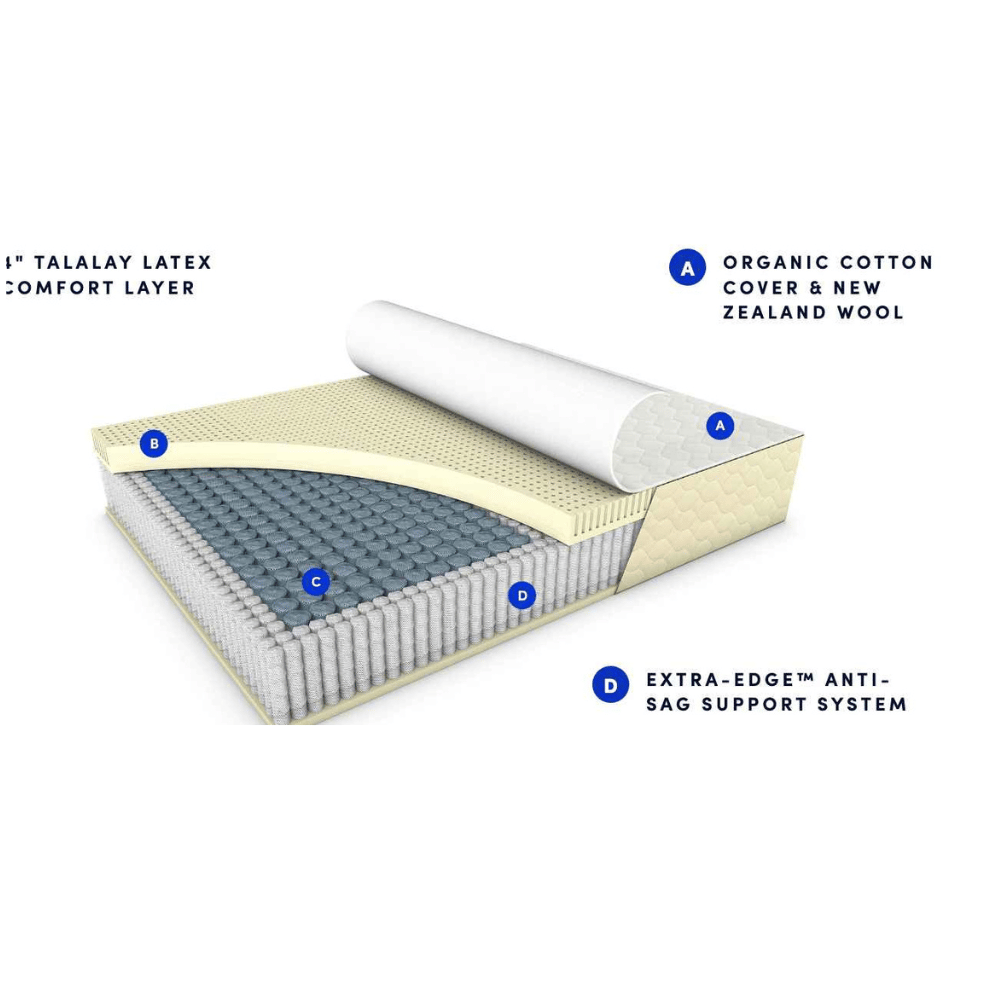 WinkBeds natural organic mattress