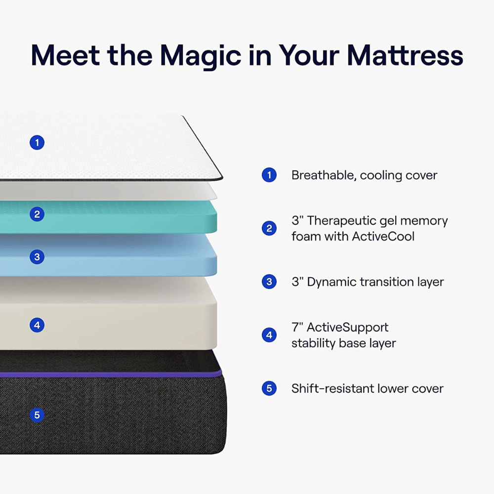 Nectar Premier hybrid support mattress