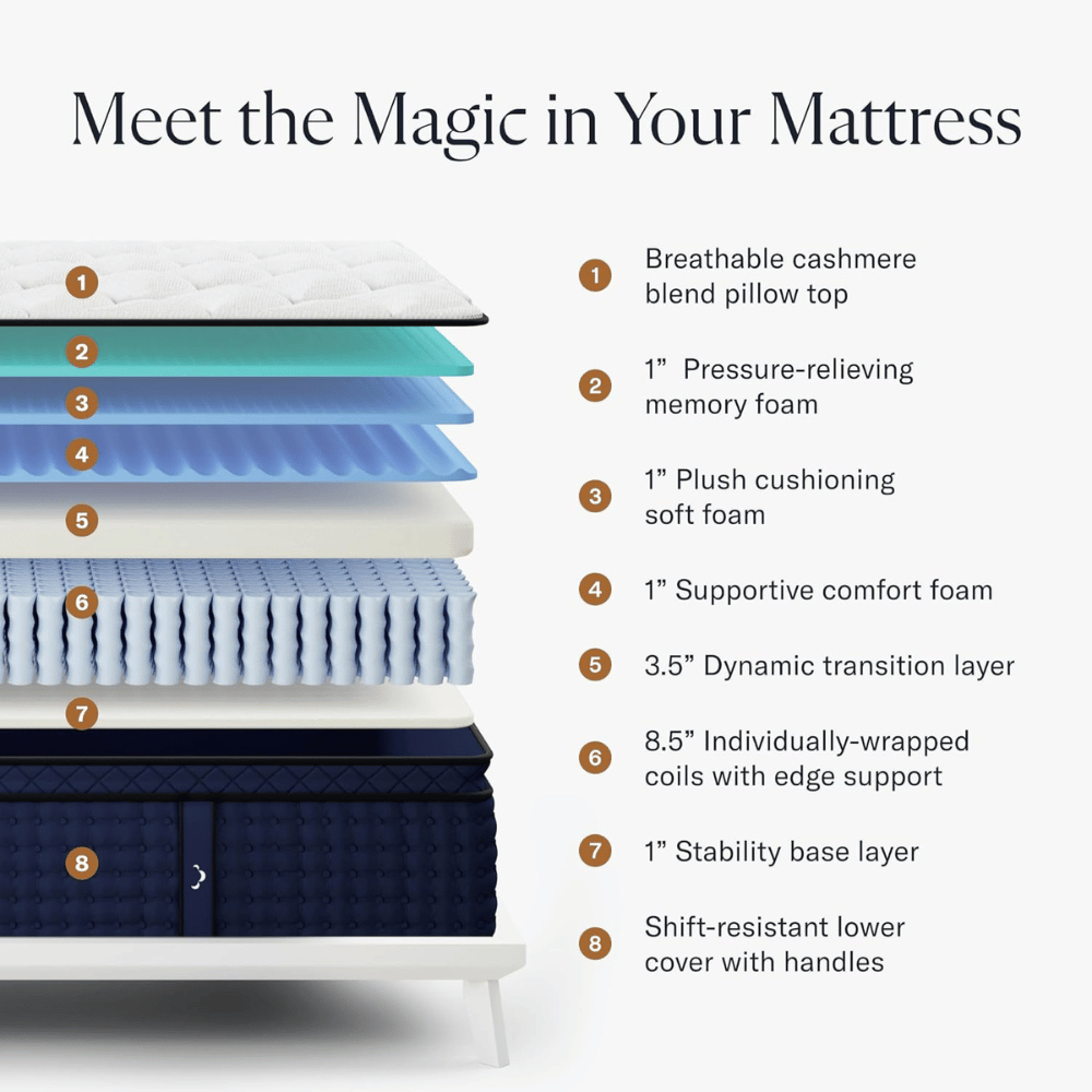 DreamCloud Hybrid cooling luxury mattress