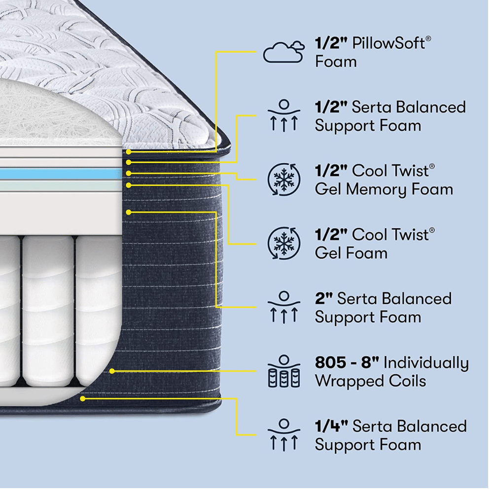 Serta Gel Memory Mattress