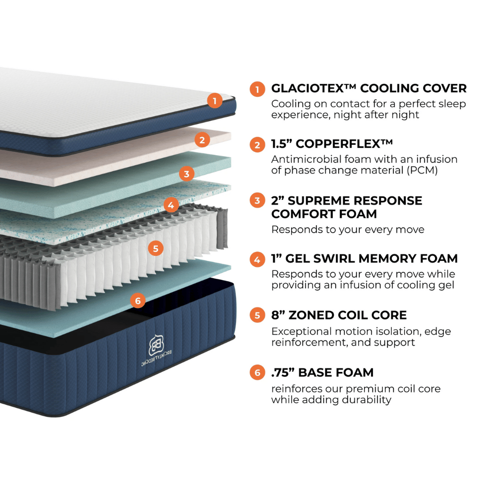 The mattress comfort layers features a hybrid design. (Credit: Brooklyn Bedding)