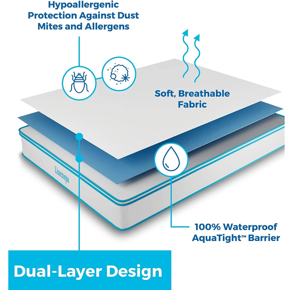 Linenspa Durable Mattress Protector