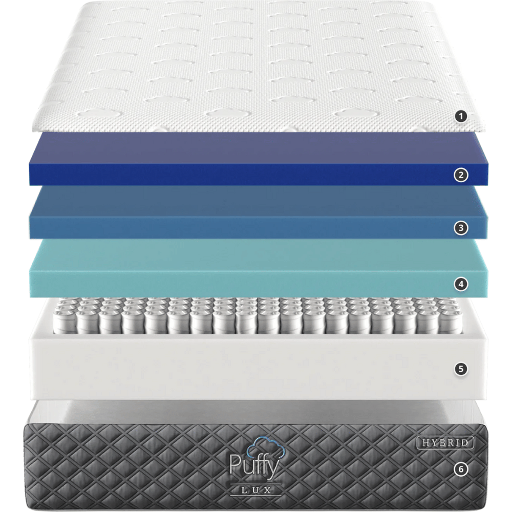 Puffy Lux Hybrid optimal pressure relief mattress