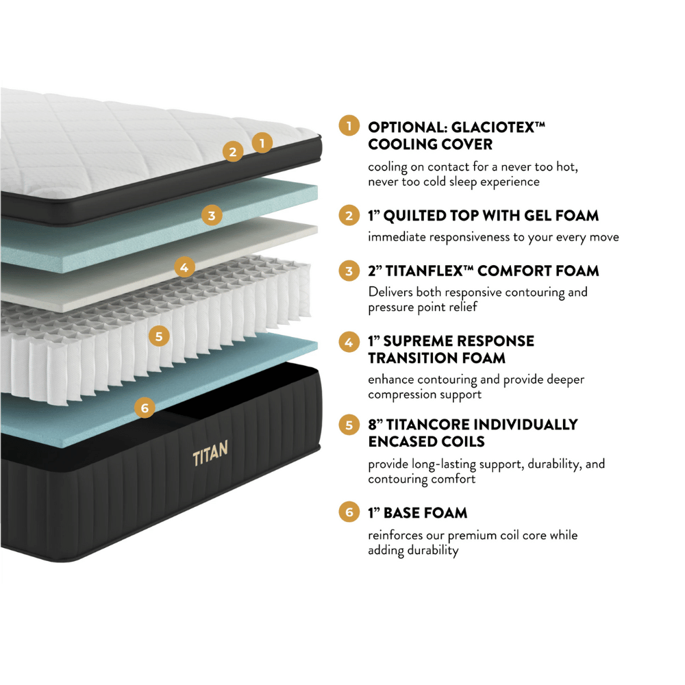 Titan Plus Hybrid reinforced edge mattress