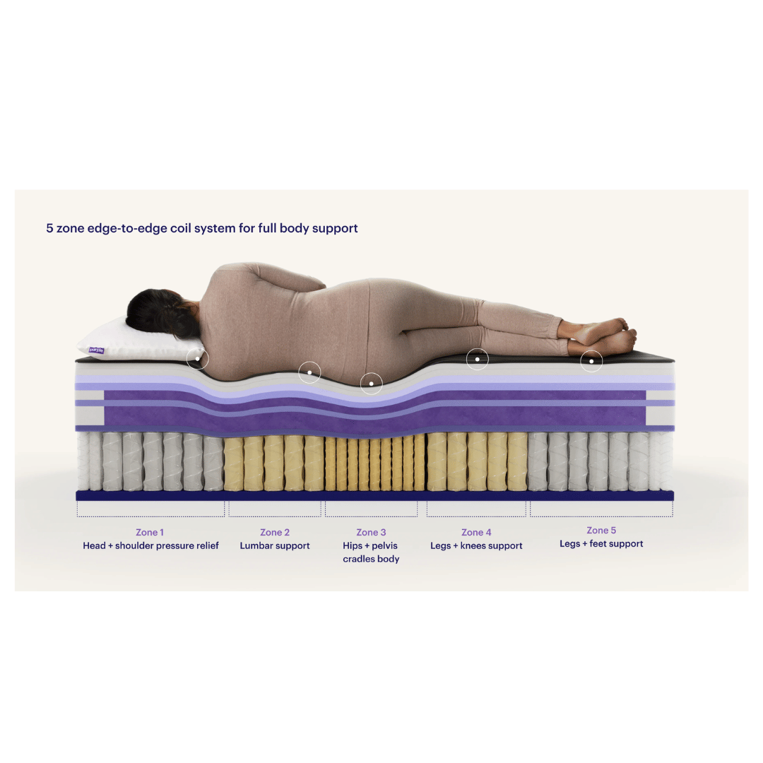 Purple plush comfort mattress