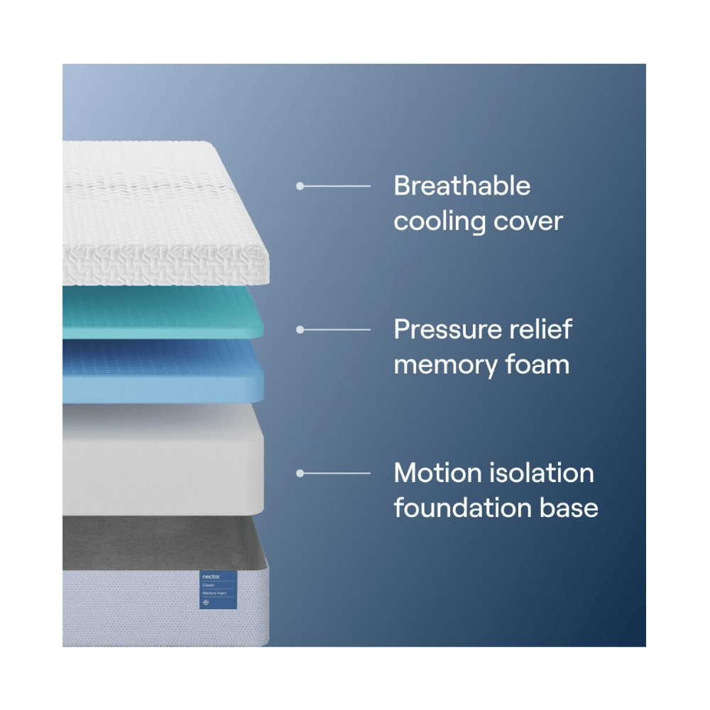 Nectar cooling gel Mattress