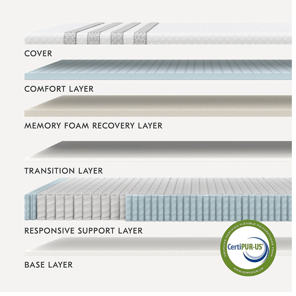 Leesa pocketed coil mattress