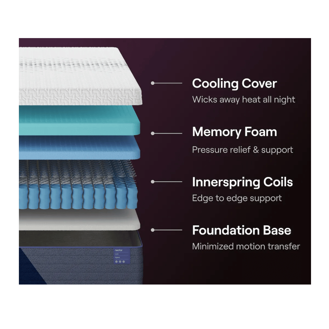 Nectar Luxe hybrid mattress