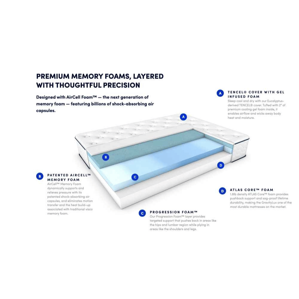 WinkBeds pressure relief Mattress