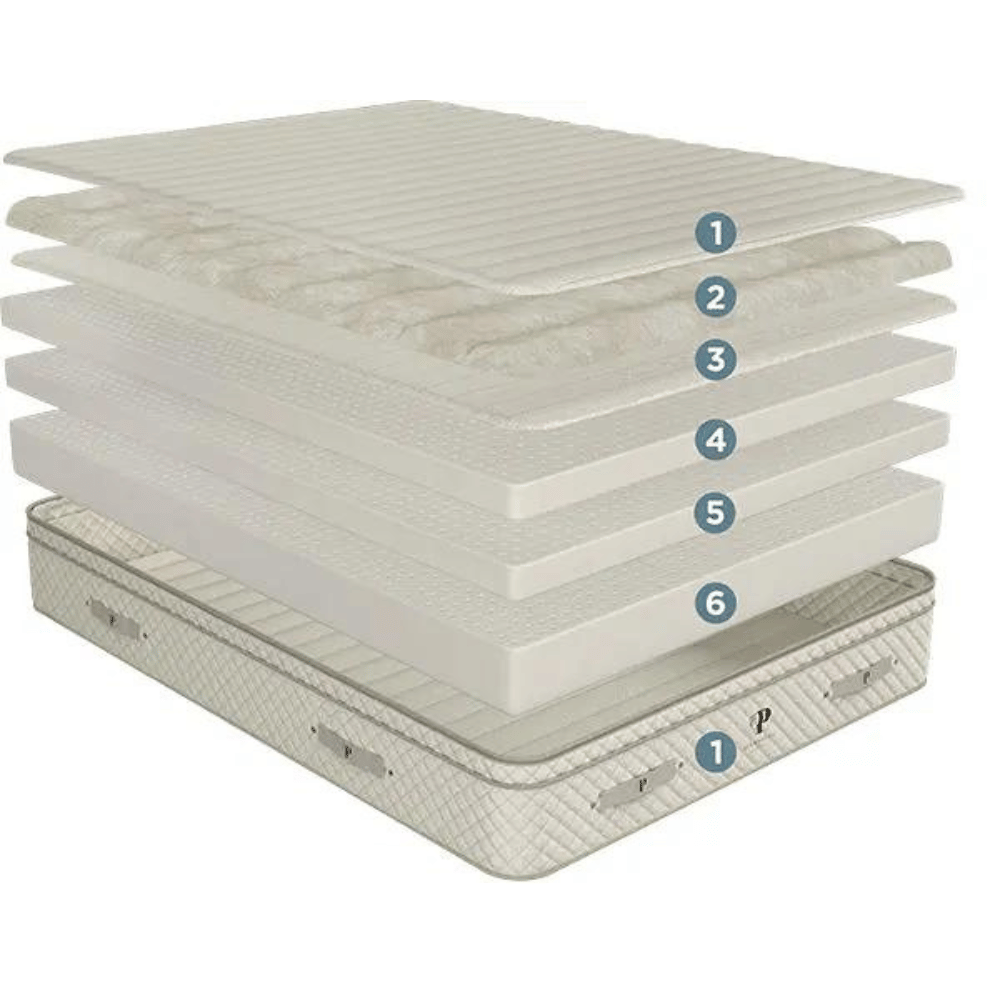 PlushBeds handcrafted eco-friendly mattress