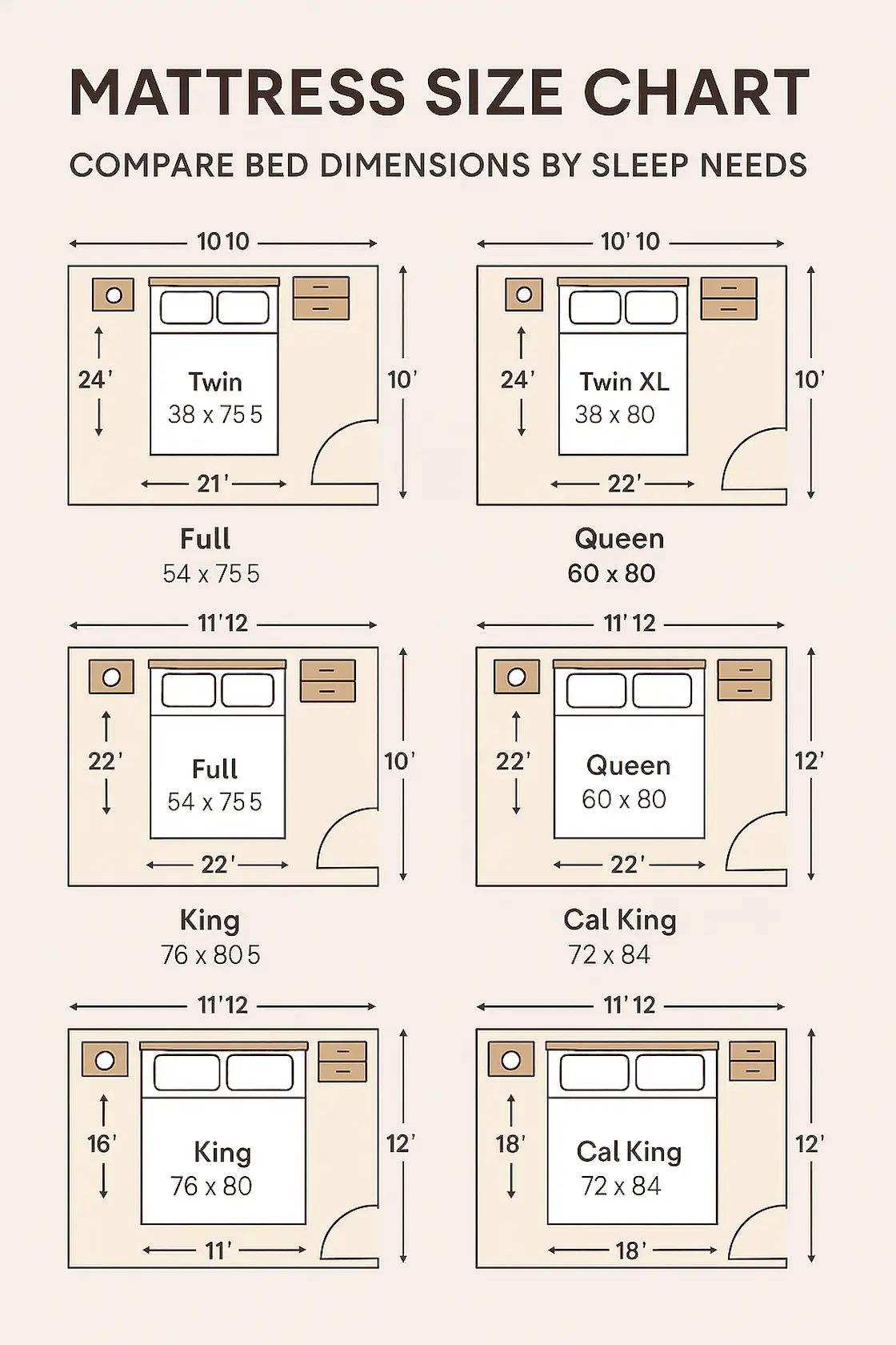 Top-down room layout comparing all standard mattress sizes in proportion.